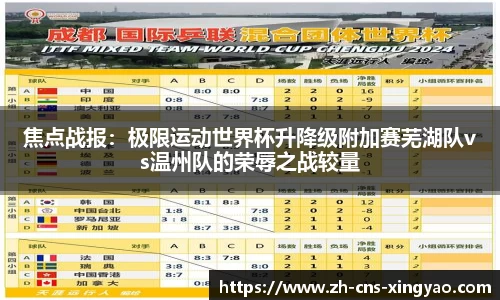 焦点战报：极限运动世界杯升降级附加赛芜湖队vs温州队的荣辱之战较量